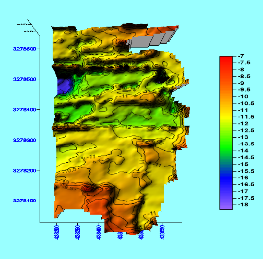Data Outputs